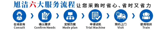 江西南昌洗地機(jī)品牌旭潔電動(dòng)洗地機(jī)和電動(dòng)掃地車(chē)生產(chǎn)廠(chǎng)家南昌旭潔環(huán)?？萍及l(fā)展有限公司采購(gòu)服務(wù)流程